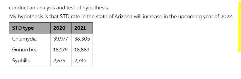 conduct an analysis and test of hypothesis.
My hypothesis is that STD rate in the state of Arizona will increase in the upcoming year of 2022.
STD type
2020
2021
Chlamydia
39,977 38,305
Gonorrhea
16,179
16,863
Syphilis
2,679
2,745
