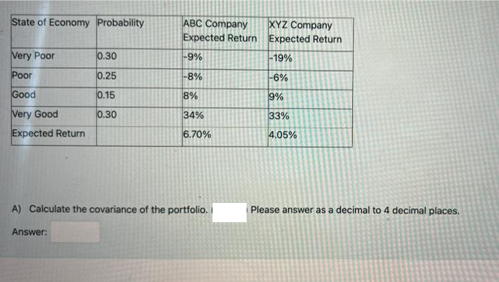 State of Economy Probability
ABC Company
Expected Return Expected Return
XYZ Company
Very Poor
0.30
-9%
-19%
Poor
0.25
-8%
-6%
Good
0.15
8%
9%
Very Good
0.30
34%
33%
Expected Return
6.70%
4.05%
A) Calculate the covariance of the portfolio.
Please answer as a decimal to 4 decimal places.
Answer:

