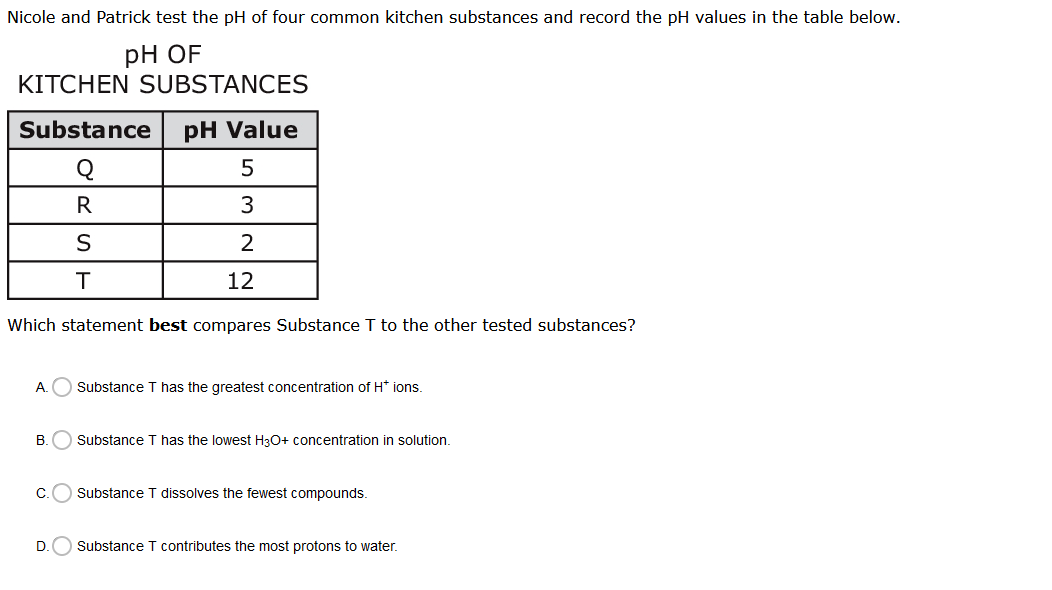 Nicole and Patrick test the pH of four common kitchen substances and record the pH values in the table below.
pH OF
KITCHEN SUBSTANCES
Substance
pH Value
Q
5
S
12
Which statement best compares Substance I to the other tested substances?
A.O Substance T has the greatest concentration of H* ions.
В.
Substance T has the lowest H3O+ concentration in solution.
C.
Substance
dissolves the fewest compounds.
D.O Substance T contributes the most protons to water.
