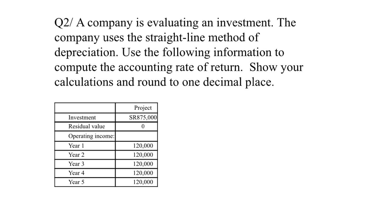 Q2/ A company is evaluating an investment. The
company uses the straight-line method of
depreciation. Use the following information to
compute the accounting rate of return. Show your
calculations and round to one decimal place.
Project
Investment
SR875,000
Residual value
Operating income:
Year 1
120,000
Year 2
120,000
Year 3
120,000
Year 4
120,000
Year 5
120,000
