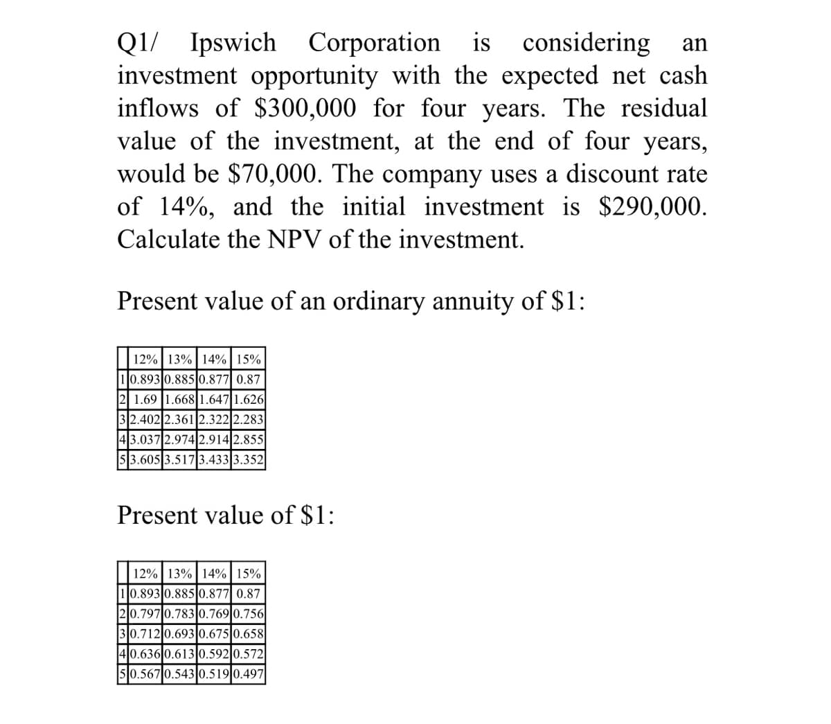 Q1/ Ipswich Corporation is considering an
investment opportunity with the expected net cash
inflows of $300,000 for four years. The residual
value of the investment, at the end of four years,
would be $70,000. The company uses a discount rate
of 14%, and the initial investment is $290,000.
Calculate the NPV of the investment.
Present value of an ordinary annuity of $1:
12% 13% | 14% | 15%
0.893 0.885 0.877 0.87
2 1.69 |1.6681.647 1.626
32.402 2.361 2.322 2.283
43.037 2.974 2.914 2.855
3.605 3.517 3.4333.352
Present value of $1:
12% 13% | 14% | 15%
0.893 0.885 0.877 0.87
20.797 0.783 0.769|0.756
30.712 0.6930.675 0.658
40.636 0.6130.592|0.572
50.567 0.543 0.519|0.497

