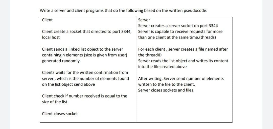 Write a server and client programs that do the following based on the written pseudocode:
Client
Server
Client create a socket that directed to port 3344,
local host
Server creates a server socket on port 3344
Server is capable to receive requests for more
than one client at the same time.(threads)
Client sends a linked list object to the server
For each client , server creates a file named after
containing n elements (size is given from user)
generated randomly
the threadID
Server reads the list object and writes its content
into the file created above
Clients waits for the written confirmation from
server , which is the number of elements found
on the list object send above
After writing, Server send number of elements
written to the file to the client.
Server closes sockets and files.
Client check if number received is equal to the
size of the list
Client closes socket
