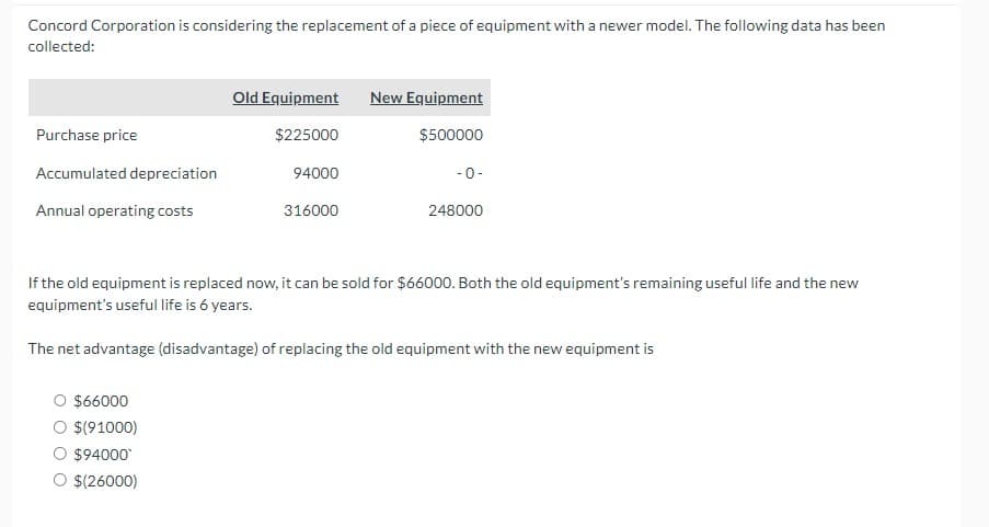 Concord Corporation is considering the replacement of a piece of equipment with a newer model. The following data has been
collected:
Purchase price
Accumulated depreciation
Annual operating costs
O $66000
Old Equipment New Equipment
$225000
$500000
$(91000)
$94000*
O $(26000)
94000
316000
-0-
If the old equipment is replaced now, it can be sold for $66000. Both the old equipment's remaining useful life and the new
equipment's useful life is 6 years.
The net advantage (disadvantage) of replacing the old equipment with the new equipment is
248000