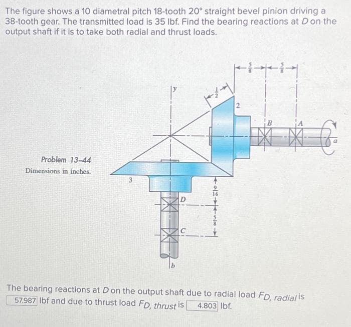 The figure shows a 10 diametral pitch 18-tooth 20° straight bevel pinion driving a
38-tooth gear. The transmitted load is 35 lbf. Find the bearing reactions at D on the
output shaft if it is to take both radial and thrust loads.
Problem 13-44
Dimensions in inches.
3
0
72
이
012441100
2
The bearing reactions at D on the output shaft due to radial load FD, radialis
57.987 lbf and due to thrust load FD, thrust is
4.803 lbf.
€