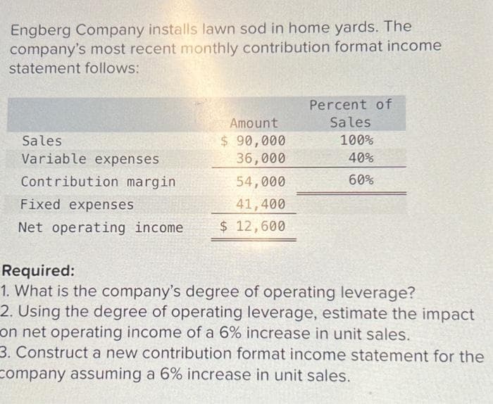 Engberg Company installs lawn sod in home yards. The
company's most recent monthly contribution format income
statement follows:
Amount
$ 90,000
36,000
54,000
Fixed expenses
41,400
Net operating income $12,600
Sales
Variable expenses
Contribution margin
Percent of
Sales
100%
40%
60%
Required:
1. What is the company's degree of operating leverage?
2. Using the degree of operating leverage, estimate the impact
on net operating income of a 6% increase in unit sales.
3. Construct a new contribution format income statement for the
company assuming a 6% increase in unit sales.