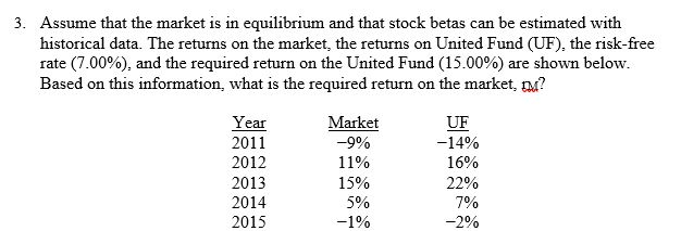 3. Assume that the market is in equilibrium and that stock betas can be estimated with
historical data. The returns on the market, the returns on United Fund (UF), the risk-free
rate (7.00%), and the required return on the United Fund (15.00%) are shown below.
Based on this information, what is the required return on the market, ?
Year
2011
2012
2013
2014
2015
Market
-9%
11%
15%
5%
-1%
UF
-14%
16%
22%
7%
-2%