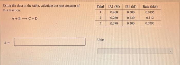 Using the data in the table, calculate the rate constant of
Trial
[A] (M)
(B] (M)
Rate (M/s)
this reaction.
0.260
0.300
0.0195
A +B C+ D
0.260
0.720
0.112
3
0.390
0.300
0.0293
Units
k =
