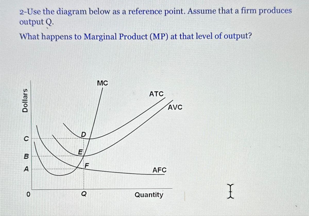 2-Use the diagram below as a reference point. Assume that a firm produces
output Q.
What happens to Marginal Product (MP) at that level of output?
Dollars
о
BA
MC
ATC
AVC
LL
F
AFC
0
Q
Quantity
I