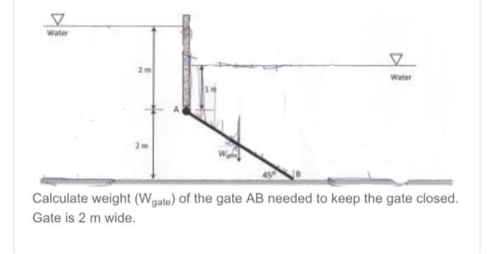 V
Water
2m
2m
45°
Water
Calculate weight (Wgate) of the gate AB needed to keep the gate closed.
Gate is 2 m wide.