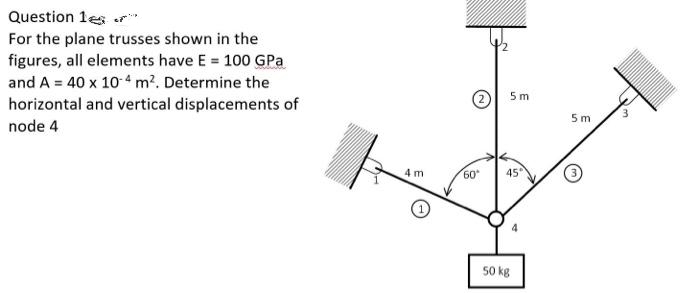 Question 1
For the plane trusses shown in the
figures, all elements have E = 100 GPa
and A = 40 x 10-4 m². Determine the
horizontal and vertical displacements of
node 4
4 m
60*
5m
45°
50 kg
5m