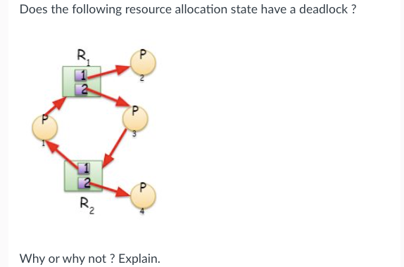 Does the following resource allocation state have a deadlock?
R.
R₂
Why or why not? Explain.