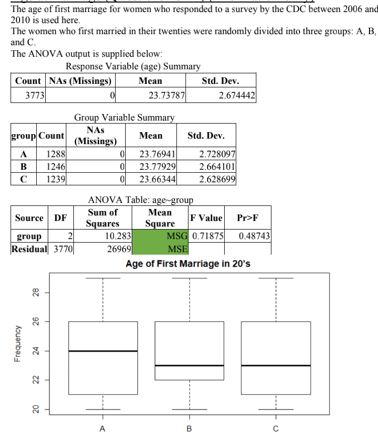 The age of first marriage for women who responded to a survey by the CDC between 2006 and
2010 is used here.
The women who first married in their twenties were randomly divided into three groups: A, B,
and C.
The ANOVA output is supplied below:
Count NAS (Missings)
3773
group Count
A 1288
B
1246
C
1239
Frequency
Source DF
2
group
Residual 3770
28
26
24
Response Variable (age) Summary
Mean
22
20
T
0
Group Variable Summary
NAS
Mean
(Missings)
23.73787
A
0
23.76941
0
23.77929
0 23.66344
ANOVA Table: age-group
Sum of
Squares
10.283
26969
Mean
Square
Std. Dev.
Std. Dev.
2.674442
B
F Value
Pr>F
MSG 0.71875 0.48743
MSE
Age of First Marriage in 20's
2.728097
2.664101
2.628699
C