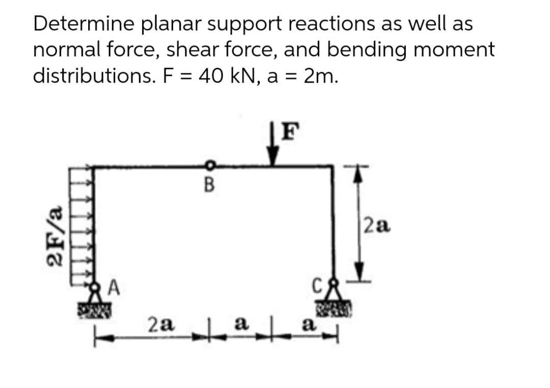 Determine planar support reactions as well as
normal force, shear force, and bending moment
distributions. F = 40 kN, a = 2m.
F
B
2a
A
CR
2a 1ala
2F/a
