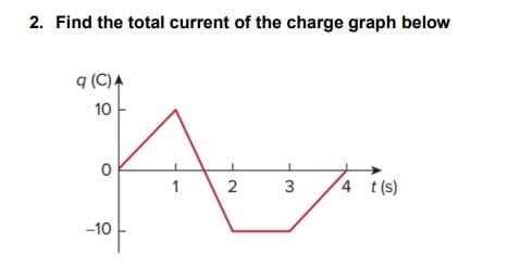 2. Find the total current of the charge graph below
q (C)A
10
1
2
4 t(s)
-10
3.
