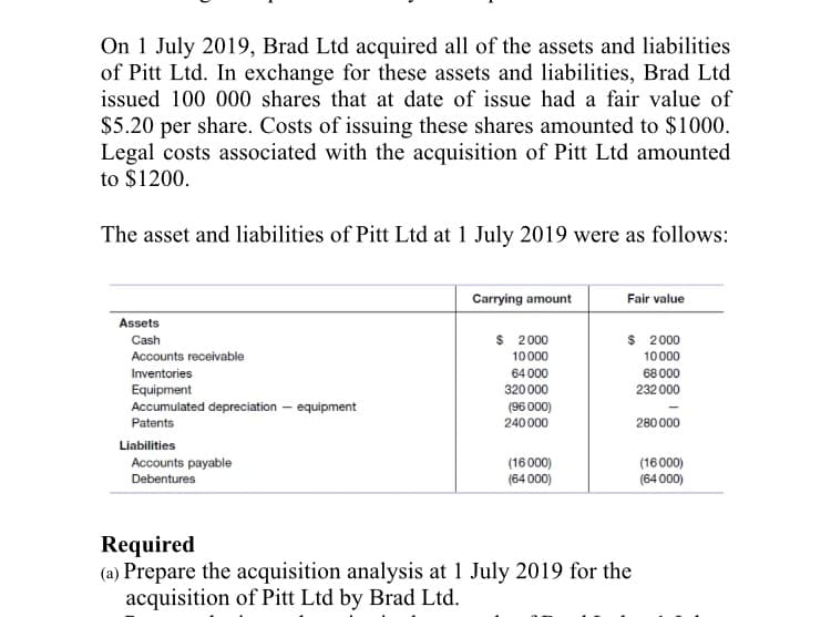 On 1 July 2019, Brad Ltd acquired all of the assets and liabilities
of Pitt Ltd. In exchange for these assets and liabilities, Brad Ltd
issued 100 000 shares that at date of issue had a fair value of
$5.20 per share. Costs of issuing these shares amounted to $1000.
Legal costs associated with the acquisition of Pitt Ltd amounted
to $1200.
The asset and liabilities of Pitt Ltd at 1 July 2019 were as follows:
Carrying amount
Fair value
Assets
$ 2000
10000
64 000
320 000
$ 2000
10000
Cash
Accounts receivable
68 000
232 000
Inventories
Equipment
Accumulated depreciation – equipment
(96 000)
240 000
Patents
280 000
Liabilities
(16 000)
(64 000)
Accounts payable
(16000)
(64 000)
Debentures
Required
(a) Prepare the acquisition analysis at 1 July 2019 for the
acquisition of Pitt Ltd by Brad Ltd.
