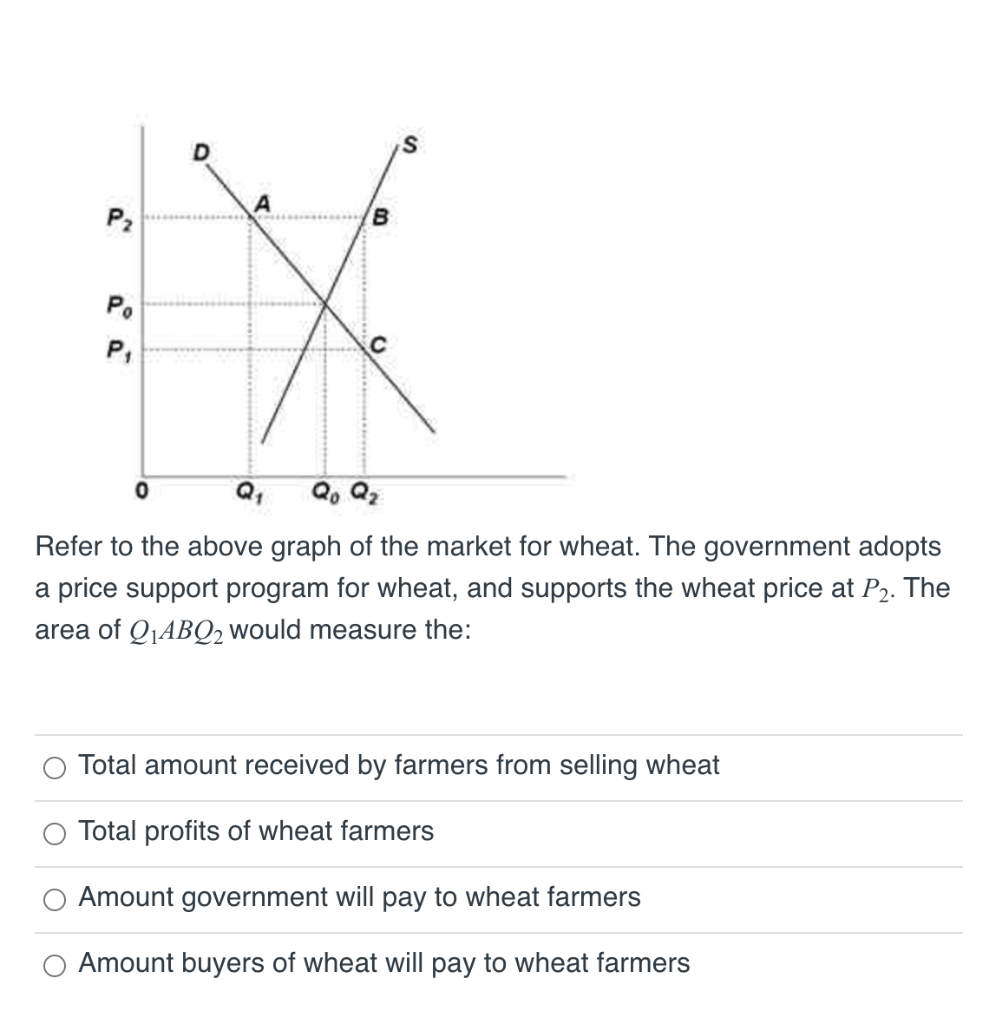 P₂
Po
P₁
D
0
B
C
S
Q₁ Qo Qz
Refer to the above graph of the market for wheat. The government adopts
a price support program for wheat, and supports the wheat price at P2. The
area of Q₁ABQ2 would measure the:
Total amount received by farmers from selling wheat
Total profits of wheat farmers
Amount government will pay to wheat farmers
Amount buyers of wheat will pay to wheat farmers