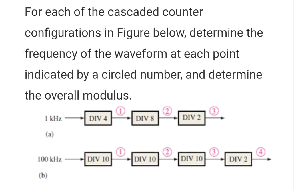For each of the cascaded counter
configurations in Figure below, determine the
frequency of the waveform at each point
indicated by a circled number, and determine
the overall modulus.
I kHz
DIV 4
DIV 8
DIV 2
(a)
DIV 10
DIV 10
DIV 10
DIV 2
100 kHz
(b)
