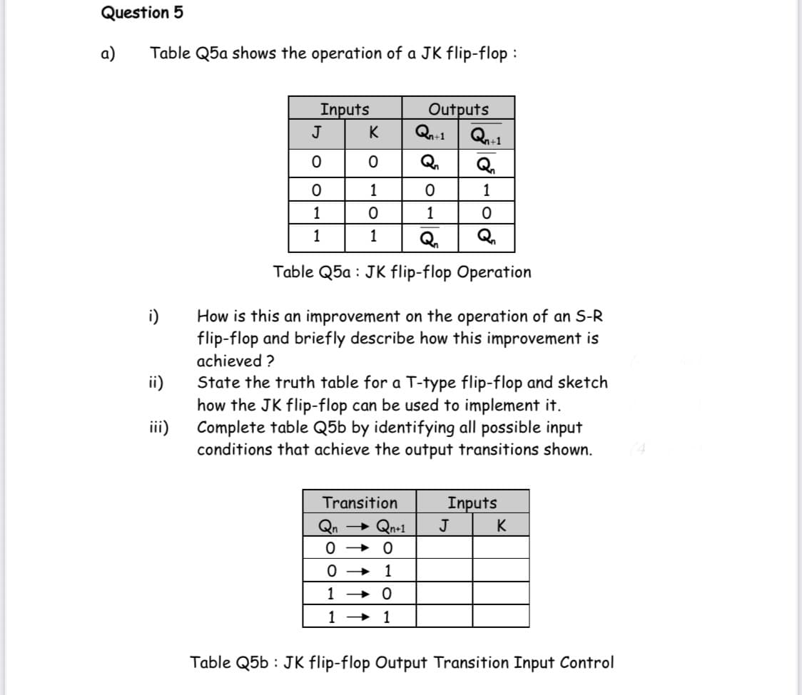 Question 5
a)
Table Q5a shows the operation of a JK flip-flop :
Inputs
Outputs
J
K
Q
1
1
1
1
1
1
Qu
Q
Table Q5a : JK flip-flop Operation
i)
How is this an improvement on the operation of an S-R
flip-flop and briefly describe how this improvement is
achieved ?
ii)
State the truth table for a T-type flip-flop and sketch
how the JK flip-flop can be used to implement it.
Complete table Q5b by identifying all possible input
conditions that achieve the output transitions shown.
iii)
Transition
Inputs
Qn → Qn+1
J
K
1 → 0
1 → 1
Table Q5b : JK flip-flop Output Transition Input Control
