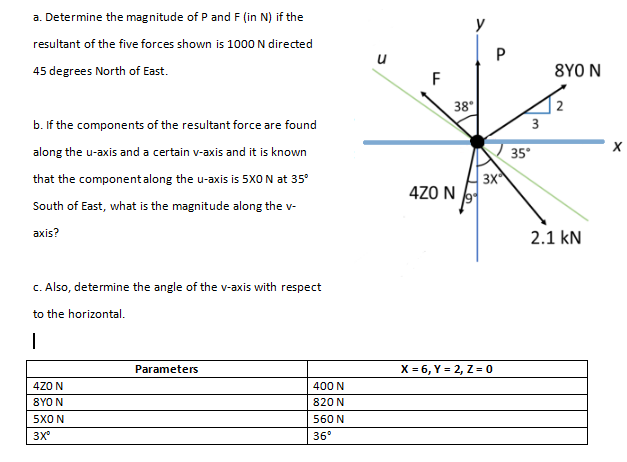 a. Determine the magnitude of P and F (in N) if the
resultant of the five forces shown is 1000 N directed
y
45 degrees North of East.
8YO N
F
38°
b. If the components of the resultant force are found
3
along the u-axis and a certain v-axis and it is known
35°
that the componentalong the u-axis is 5XO N at 35°
3x
4Z0 N
South of East, what is the magnitude along the v-
аxis?
2.1 kN
C. Also, determine the angle of the v-axis with respect
to the horizontal.
X = 6, Y = 2, Z = 0
Parameters
4ZO N
400 N
8YO N
820 N
5XO N
560 N
3X°
36°
P.
