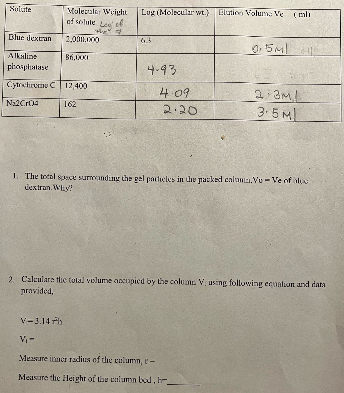 Solute
Blue dextran
Molecular Weight
of solute Log' of
the #
Na2CrO4
2,000,000
Alkaline
phosphatase
Cytochrome C| 12,400
86,000
162
Log (Molecular wt.)
6.3
4.93
4.09
2.20
Elution Volume Ve (ml)
0.5M) AI
65 -6
2:3ML
3.5Ml
1. The total space surrounding the gel particles in the packed column, Vo = Ve of blue
dextran. Why?
V- 3.14 r²h
Vt =
Measure inner radius of the column, r =
Measure the Height of the column bed, h=
2. Calculate the total volume occupied by the column Vt using following equation and data
provided,