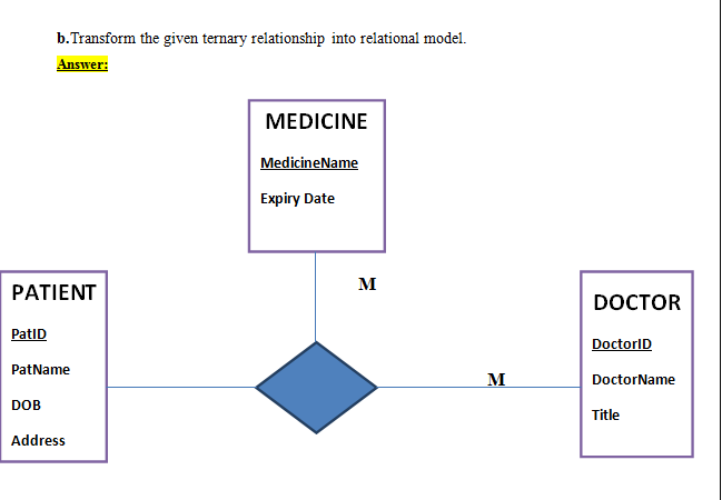 b.Transform the given ternary relationship into relational model.
Answer:
MEDICINE
MedicineName
Expiry Date
м
PATIENT
DOCTOR
PatID
DoctorID
PatName
M
DoctorName
DOB
Title
Address
