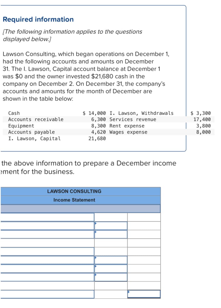 Required information
[The following information applies to the questions
displayed below.]
Lawson Consulting, which began operations on December 1,
had the following accounts and amounts on December
31. The I. Lawson, Capital account balance at December 1
was $0 and the owner invested $21,680 cash in the
company on December 2. On December 31, the company's
accounts and amounts for the month of December are
shown in the table below:
$ 14,000 I. Lawson, Withdrawals
6,300 Services revenue
8,300 Rent expense
4,620 Wages expense
21,680
$ 3,300
17,400
3,800
8,000
Cash
Accounts receivable
Equipment
Accounts payable
I. Lawson, Capital
the above information to prepare a December income
ement for the business.
LAWSON CONSULTING
Income Statement
