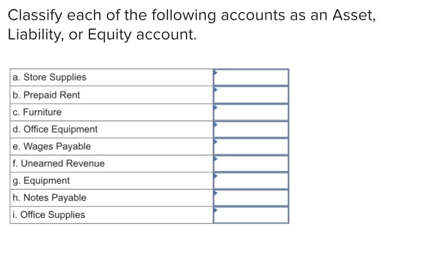 Classify each of the following accounts as an Asset,
Liability, or Equity account.
a. Store Supplies
b. Prepaid Rent
c. Furniture
d. Office Equipment
e. Wages Payable
f. Unearned Revenue
g. Equipment
h. Notes Payable
i. Office Supplies

