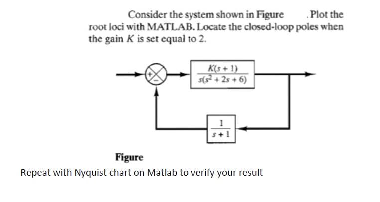 Consider the system shown in Figure
Plot the
root loci with MATLAB. Locate the closed-loop poles when
the gain K is set equal to 2.
K(s+1)
s(s²+25+6)
Figure
Repeat with Nyquist chart on Matlab to verify your result