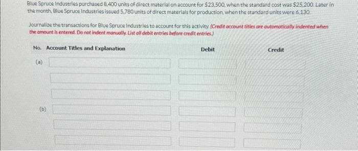 Blue Spruce Industries purchased 8,400 units of direct material on account for $23,500, when the standard cost was $25,200. Later in
the month, Blue Spruce Industries issued 5,780 units of direct materials for production, when the standard units were 6.130.
Journalize the transactions for Blue Spruce Industries to account for this activity. (Credit account titles are automatically indented when
the amount is entered. Do not indent manually. List all debit entries before credit entries.)
No. Account Titles and Explanation
(a)
(b)
Debit
Credit