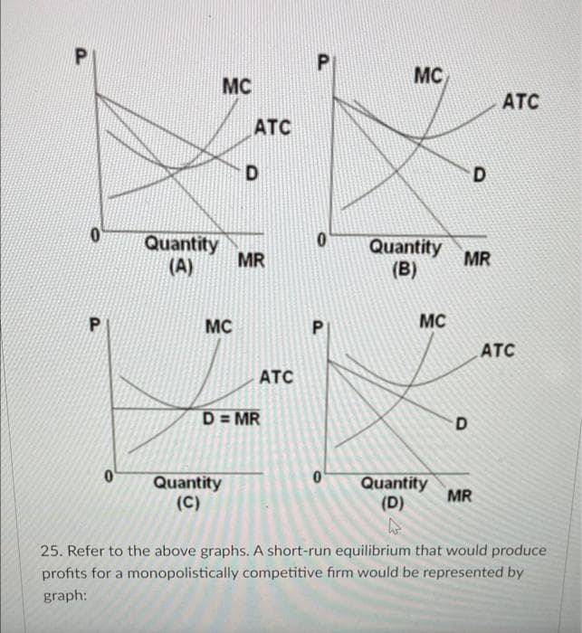 MC
MC
ATC
ATC
Quantity
MR
(A)
Quantity
MR
(B)
MC
MC
ATC
ATC
D= MR
Quantity
(C)
Quantity
(D)
MR
25. Refer to the above graphs. A short-run equilibrium that would produce
profits for a monopolistically competitive firm would be represented by
graph:
P.
