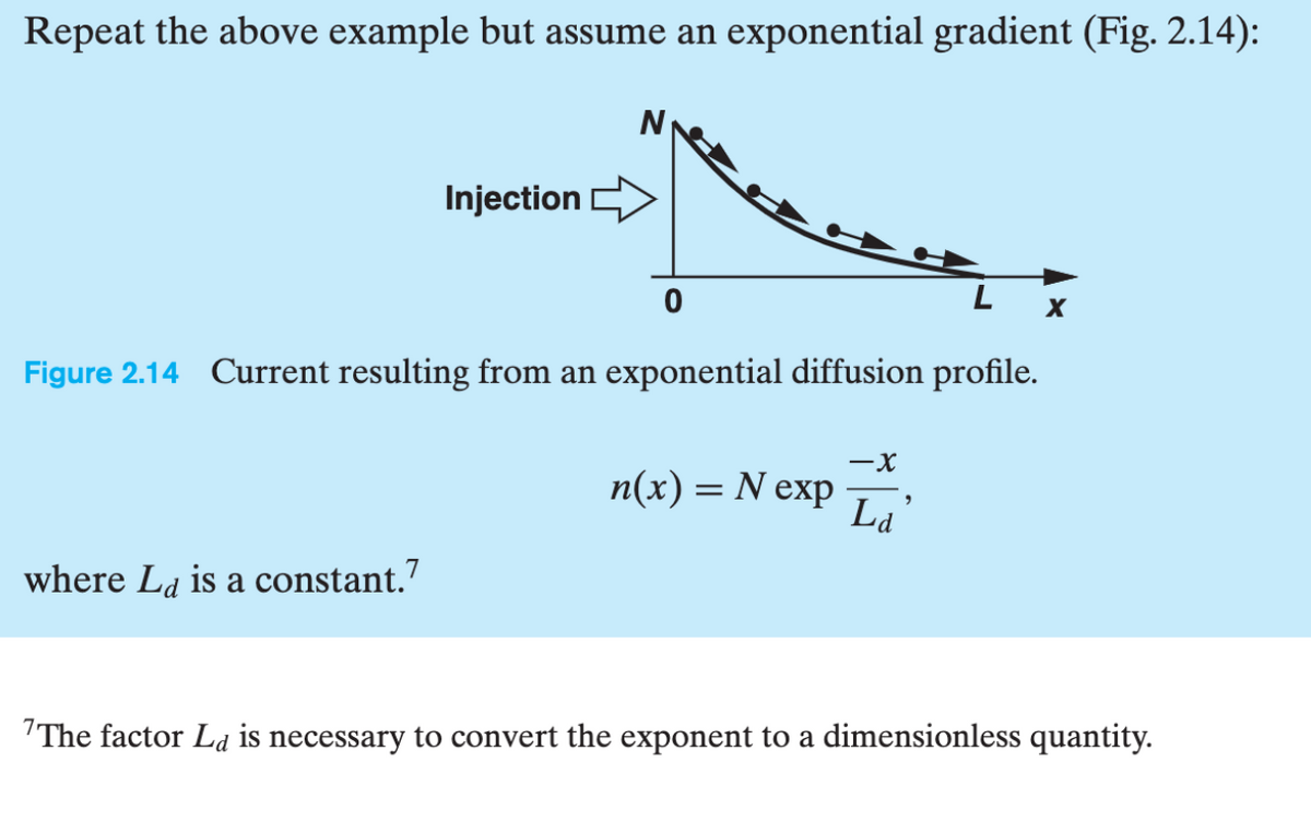 Repeat the above example but assume an exponential gradient (Fig. 2.14):
Injection
0
L X
Figure 2.14 Current resulting from an exponential diffusion profile.
where La is a constant.7
n(x) = N exp
-X
La
9
The factor La is necessary to convert the exponent to a dimensionless quantity.