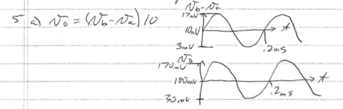 5 a) No = (Wo-Na) 10
Vo-Va
1707
10mV
A
12m5
3mV
مکه
1700
100mv
2 ms
-30mu +