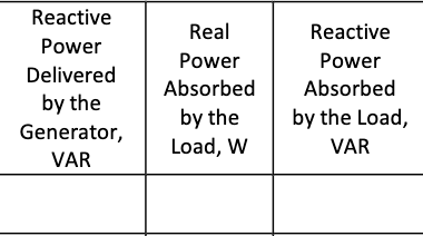 Reactive
Power
Delivered
by the
Generator,
VAR
Real
Power
Absorbed
by the
Load, W
Reactive
Power
Absorbed
by the Load,
VAR