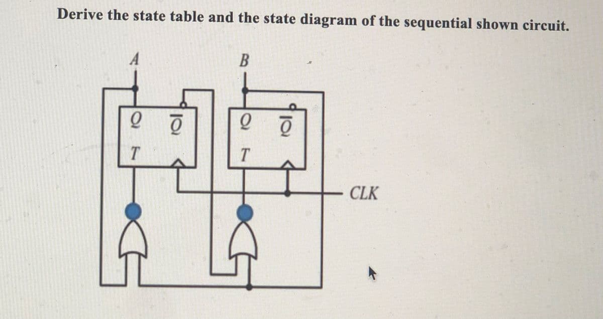Derive the state table and the state diagram of the sequential shown circuit.
A
CLK
