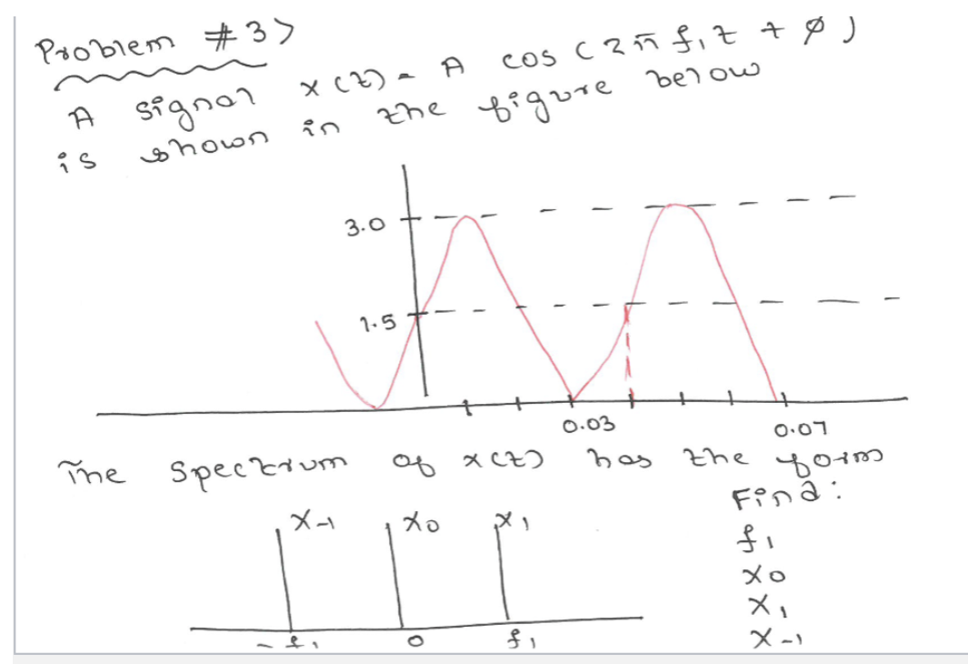 Probет #3>
а signa?
shown
is
хса) - д
the
จ๊ก
3.0
The spectrum
Х-
1-5
cos can fit + фЈ
ведите
безого
2 x cz)
хо
X1
fi
0.03
bas
0.01
дост
Fina:
the
fi
хо
хо
Х-