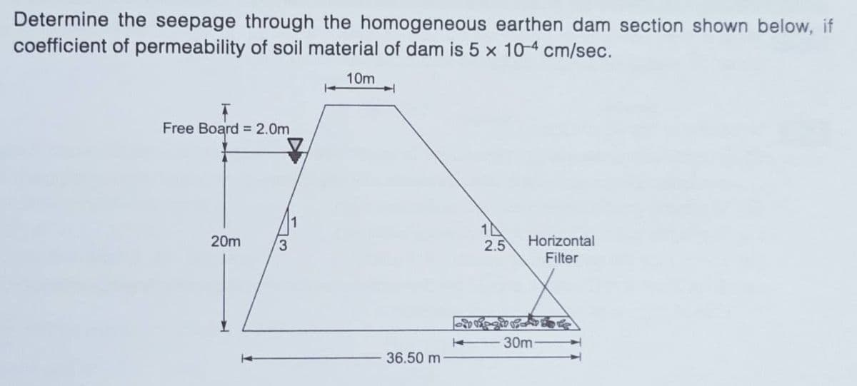 Determine the seepage through the homogeneous earthen dam section shown below, if
coefficient of permeability of soil material of dam is 5 x 10-4 cm/sec.
10m
Free Board = 2.0m
1
Horizontal
Filter
20m
3.
2.5
30m-
36.50 m
