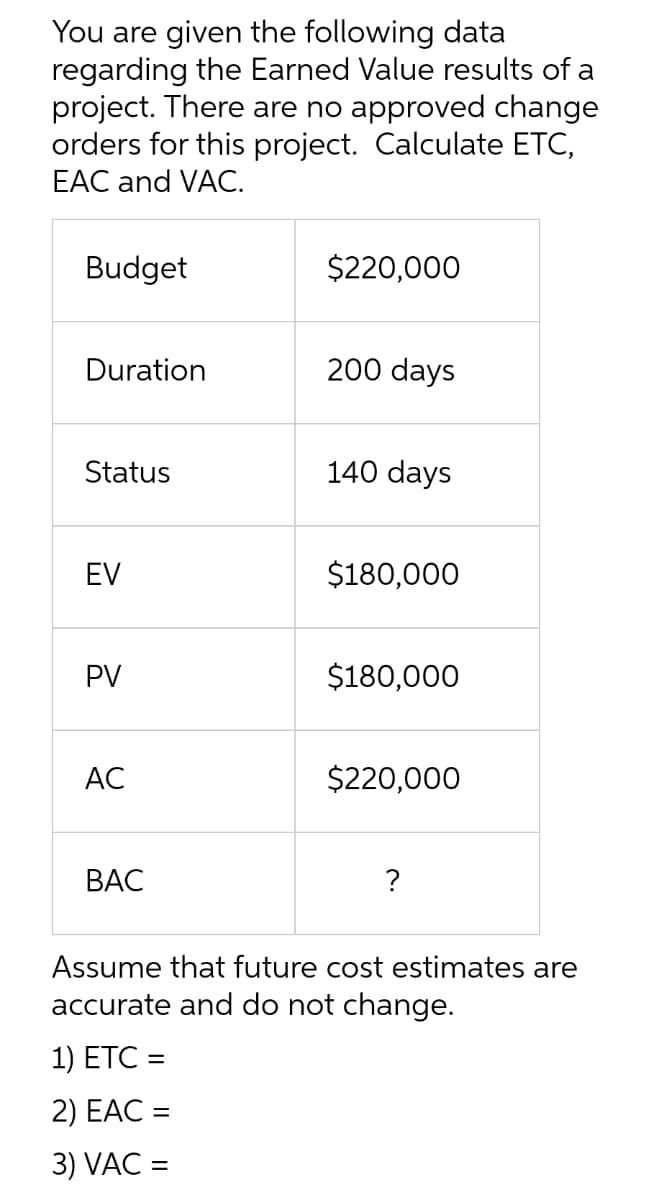 You are given the following data
regarding the Earned Value results of a
project. There are no approved change
orders for this project. Calculate ETC,
EAC and VAC.
Budget
Duration
Status
EV
PV
AC
BAC
$220,000
200 days
140 days
$180,000
$180,000
$220,000
Assume that future cost estimates are
accurate and do not change.
1) ETC =
2) EAC =
3) VAC =