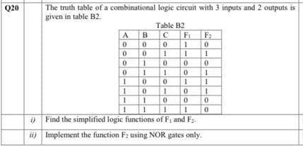 The truth table of a combinational logic circuit with 3 inputs and 2 outputs is
given in table B2.
Q20
Table B2
B
F1
F2
1
i)
Find the simplified logic functions of Fi and F2.
ii) Implement the function F: using NOR gates only.
