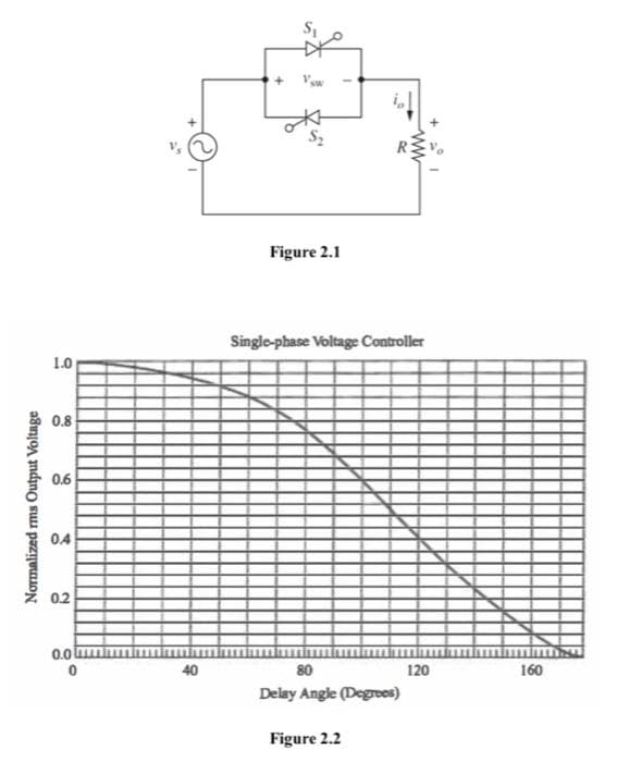 本
Figure 2.1
Single-phase Voltage Controller
1.0
0.8
0.6
04
0.2
0.0
40
80
120
160
Delay Angle (Degrees)
Figure 2.2
Normalized rms Output Voltage
ww
