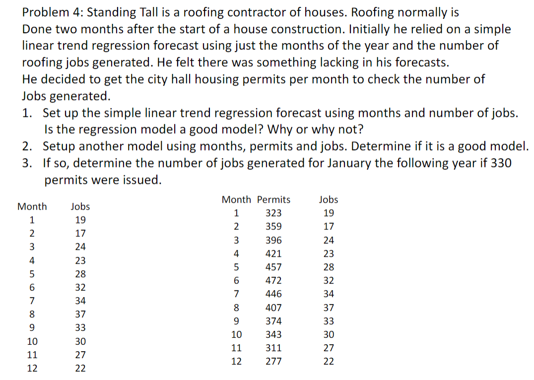 Problem 4: Standing Tall is a roofing contractor of houses. Roofing normally is
Done two months after the start of a house construction. Initially he relied on a simple
linear trend regression forecast using just the months of the year and the number of
roofing jobs generated. He felt there was something lacking in his forecasts.
He decided to get the city hall housing permits per month to check the number of
Jobs generated.
1. Set up the simple linear trend regression forecast using months and number of jobs.
Is the regression model a good model? Why or why not?
2. Setup another model using months, permits and jobs. Determine if it is a good model.
3. If so, determine the number of jobs generated for January the following year if 330
permits were issued.
Month Permits
Jobs
Month
Jobs
1
323
19
1
19
2
359
17
17
396
24
3
24
4
421
23
4
23
457
28
28
472
32
32
7
446
34
7
34
8
407
37
8
37
374
33
33
10
343
30
10
30
11
311
27
11
27
12
277
22
12
22
