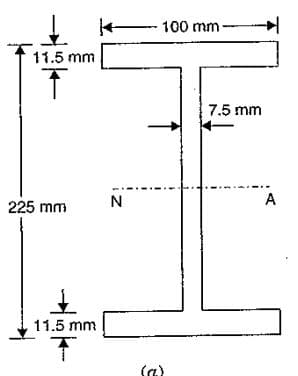 100 mm-
11.5 mm
7.5 mm
A
225 mm
11.5 mm
(a)
