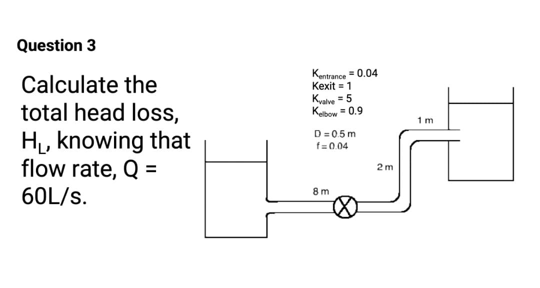 Question 3
Calculate the
Kentrance = 0.04
Kexit = 1
Kvalve = 5
total head loss,
Kelbow
= 0.9
1 m
H, knowing that
flow rate, Q =
D = 0.5 m
f= 0.04
2 m
60L/s.
8 m
