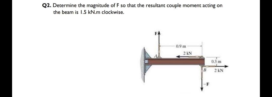 Q2. Determine the magnitude of F so that the resultant couple moment acting on
the beam is 1.5 kN.m clockwise.
0.9 m
2 kN
0.3 m
2 kN
