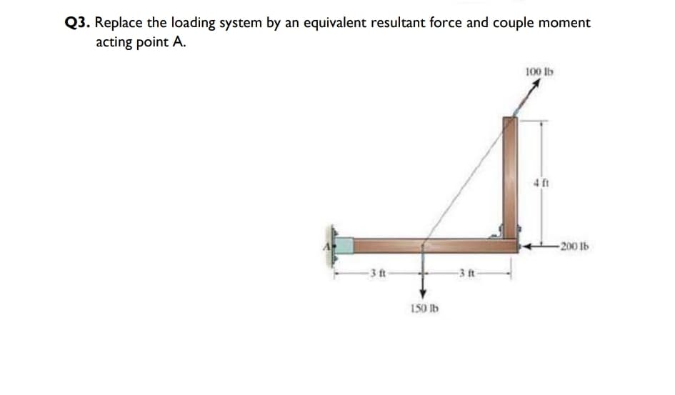 Q3. Replace the loading system by an equivalent resultant force and couple moment
acting point A.
100 lb
4 ft
-200 Ib
- 3 ft
-3 ft
150 Ib
