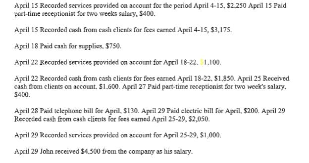 April 15 Recorded services provided on account for the period April 4-15, $2.250 April 15 Paid
part-time receptionist for two weeks salary, $400.
April 15 Recorded cash from cash clients for fees earned April4-15, $3,175.
April 18 Paid cash for supplies. $750.
April 22 Recorded services provided on account for April 18-22, 1.100.
April 22 Recorded cash from cash clients for fees earned April 18-22, $1,850. April 25 Received
cash from clients on account. S1.600. April 27 Paid part-time receptionist for two week's salary.
$400.
April 28 Paid telephone bill for April, $130. April 29 Paid electric bill for April, $200. April 29
Recorded cash from cash clients for fees earned April 25-29, $2,050.
April 29 Recorded services provided on account for April 25-29, $1,000.
April 29 John received $4,500 from the company as his salary.
