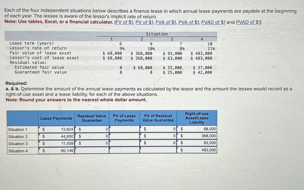 Each of the four independent situations below describes a finance lease in which annual lease payments are payable at the beginning
of each year. The lessee is aware of the lessor's implicit rate of return.
Note: Use tables, Excel, or a financial calculator. (FV of $1, PV of $1, FVA of $1, PVA of $1, FVAD of $1 and PVAD of $1)
Lease term (years)
Lessor's rate of return
Fair value of lease asset
Lessor's cost of lease asset
Residual value:
Estimated fair value
Guaranteed fair value
Situation 1
Situation 2
Situation 3
Situation 4
Lease Payments
$
$
$
$
$
$
13,824
44,650
11,009 $
60,146
1
LA GA
6
9%
$ 68,000
$ 68,000
0
0
0
0
Residual Value PV of Lease
Guarantee
Payments
2
Situation
$368,000
$368,000
$ 68,000
0
Required:
a. & b. Determine the amount of the annual lease payments as calculated by the lessor and the amount the lessee would record as a
right-of-use asset and a lease liability, for each of the above situations.
Note: Round your answers to the nearest whole dollar amount.
9
10%
SAS
$
3
$
$
PV of Residual
Value Guarantee
7
8%
$ 93,000
$ 63,000
$ 25,000
$ 25,000
0
$
0 $
0
SA
$
$
10
11%
CA
$ 483,000
$ 483,000
$ 37,000
$ 42,000
Right-of-use
Asset/Lease
Liability
68,000
368,000
93,000
483,000