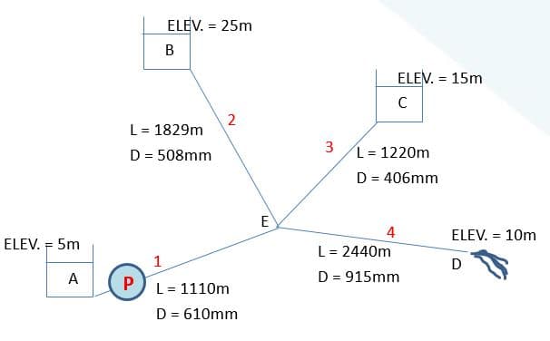 ELEV. = 25m
ELEV. = 15m
L = 1829m
D = 508mm
L = 1220m
D = 406mm
E
4
ELEV. = 10m
ELEV. F 5m
L = 2440m
1
A
P
L = 1110m
D = 915mm
D = 610mm
3.
B.
