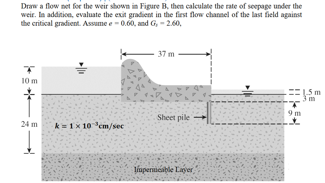 Draw a flow net for the weir shown in Figure B, then calculate the rate of seepage under the
weir. In addition, evaluate the exit gradient in the first flow channel of the last field against
the critical gradient. Assume e = 0.60, and G, = 2.60,
37 m
10 m
1.5 m
3 m
9 m
Sheet pile
24 m
k = 1 x 10-3cm/sec
Impermeable Layer
