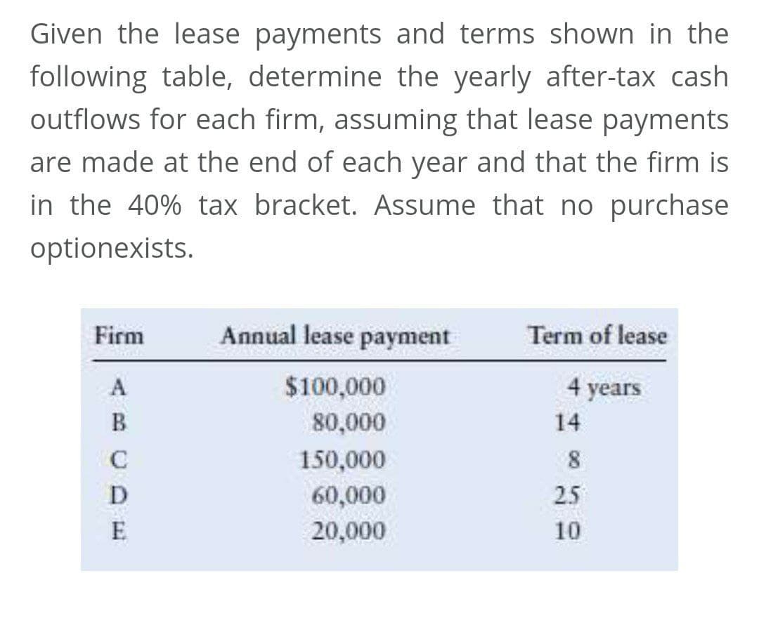 Given the lease payments and terms shown in the
following table, determine the yearly after-tax cash
outflows for each firm, assuming that lease payments
are made at the end of each year and that the firm is
in the 40% tax bracket. Assume that no purchase
optionexists.
Firm
Annual lease payment
Term of lease
A
$100,000
4 years
B
80,000
14
150,000
8
D
60,000
25
E
20,000
10
