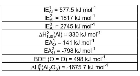 IEA = 577.5 kJ mol1
IE = 1817 kJ mol1
IEX = 2745 kJ mol1
AHSub(Al) = 330 kJ mol1
EA = 141 kJ mol1
EA3 = -798 kJ mol1
BDE (O = O) = 498 kJ mol
AH(Al,O3) = -1675.7 kJ mol1
%3D
%3D
%3D
%3D

